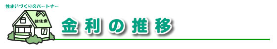 金利の推移