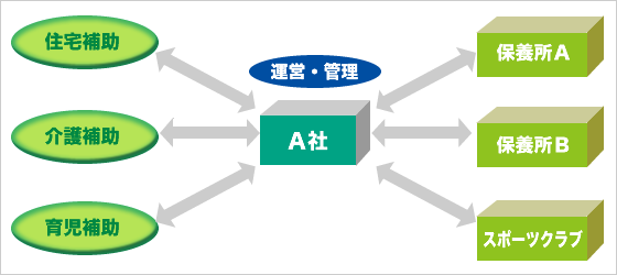 財形ライフサポート倶楽部導入前