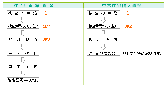 適合証明書の交付の流れ