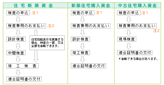 適合証明書の交付の流れ